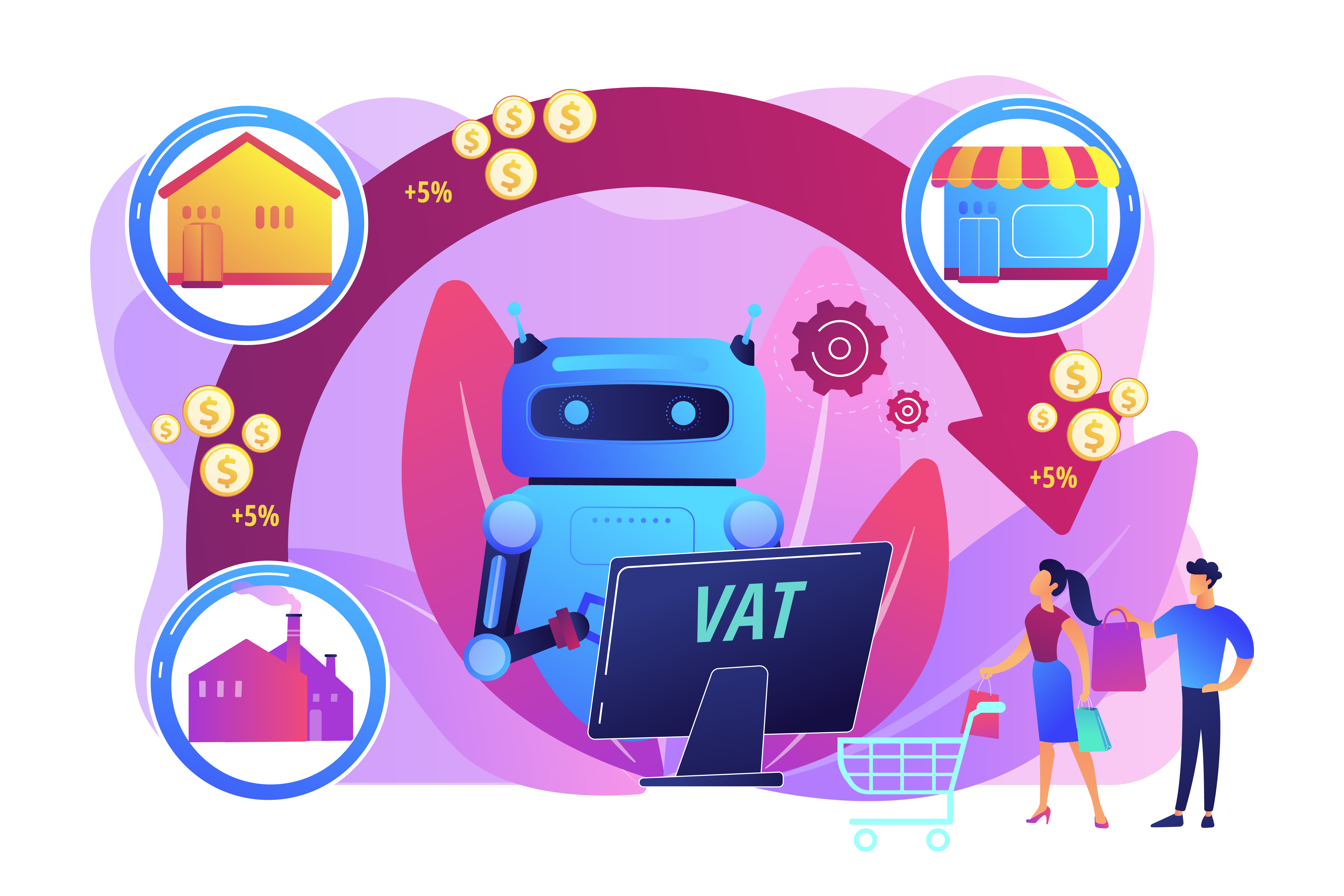 Automating the Automations